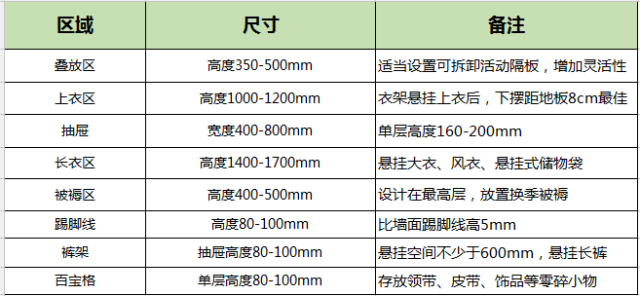 定製衣櫃的黃金尺寸